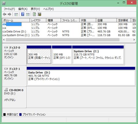 ディスクの管理 Windows 8.1版 EFIシステムパーテーションがある