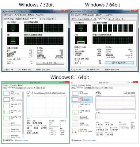 起動後アイドリング状態で計測
