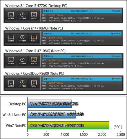 トランスコート処理時間比較