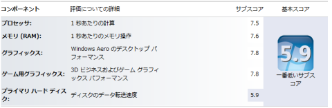 i5 2500K GV-N56GSO-1G GA-Z68X-UD3H Rev1.0 スコア.png