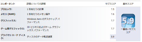 i5 2500K GV-N56GSO-1G GA-Z68X-UD3H Rev1.3 スコア(ドライバCDの場合).png