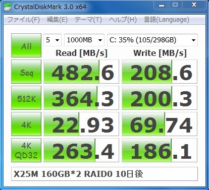 10日後 ライトバックキャッシュ無効