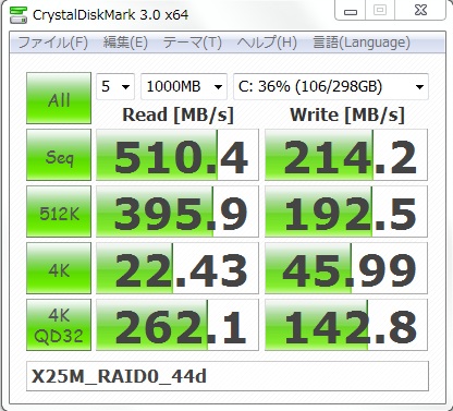 44日後 ライトバックキャシュ無効