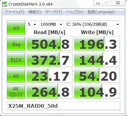 50日後 ライトバックキャシュ無効
