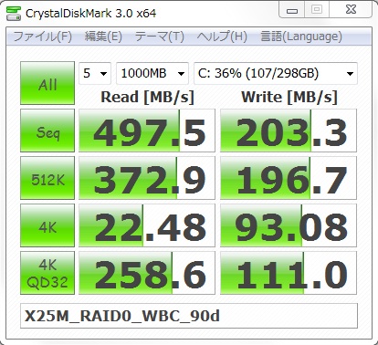 90日後 ライトバックキャッシュ有効