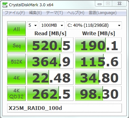 100日後 ライトバックキャッシュ無効