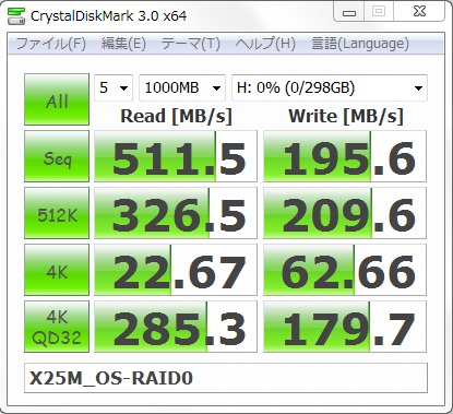 100日後 RAIDを解除してTRIMしてOSからRAID0