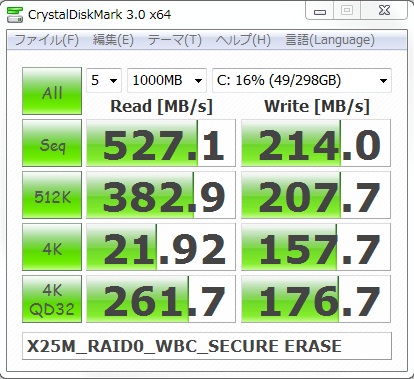 100日後 RAIDを解除してSECURE ERASEしてICH10RからRAID0 ライトバックキャッシュ有効