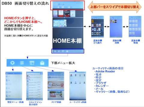 こんな感じのマップ