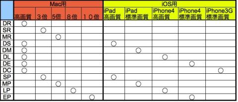 m2TV録画モード表