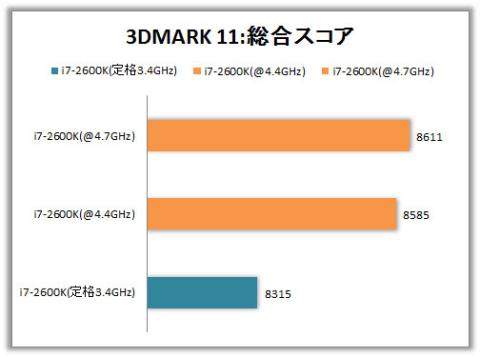 3DMARK11