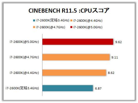 CINEBENCH