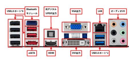 バックパネルコネクター