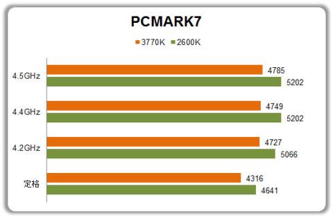 PCMARK7