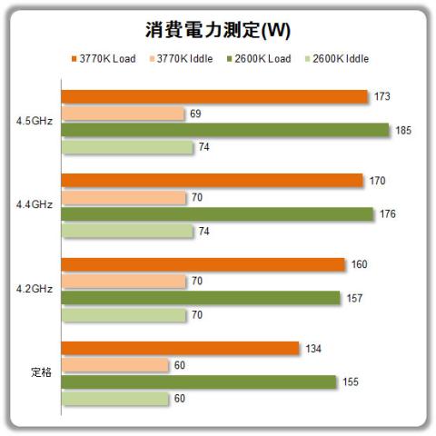 消費電力測定(W)