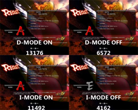 ベンチマークスコア