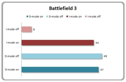 Battlefield3