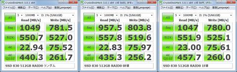 Crystal Disk Mark (ランダム/0Fill/1Fill)