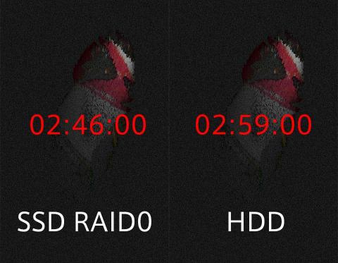 Photoshop Benchmark v3 速度比較結果