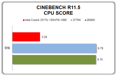CINEBENCH-CPU