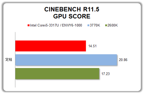 CINEBENCH-GPU