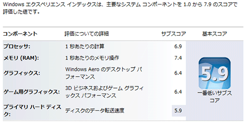 Windows エクスペリエンス インデックス