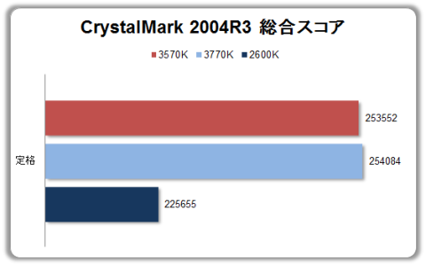 CrystalMark 2004R3