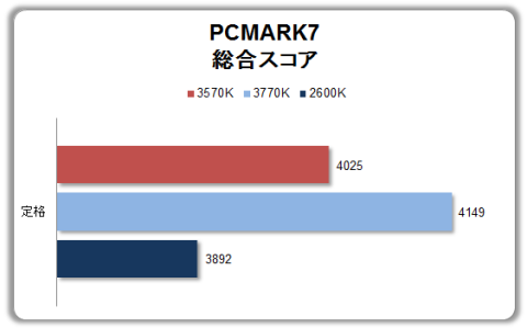 本レビューと同一環境ではありませんが・・・