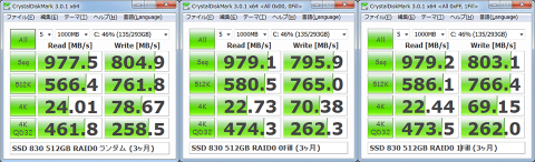 3ヶ月経過 - Crystal Disk Mark (ランダム/0Fill/1Fill)