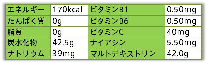 主要栄養成分1袋68g当たり