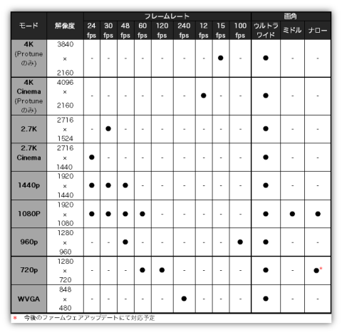 ビデオ解像度・画角
