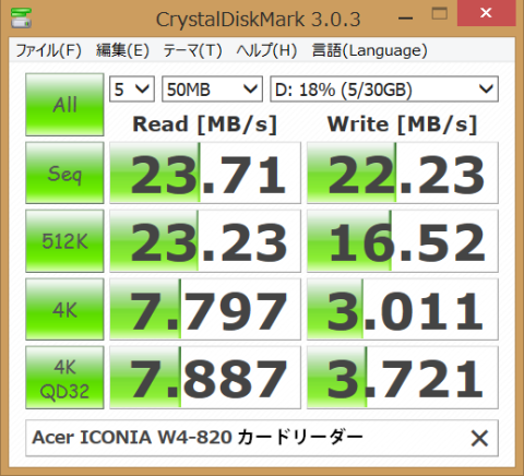 microSDリーダーの読み込み性能