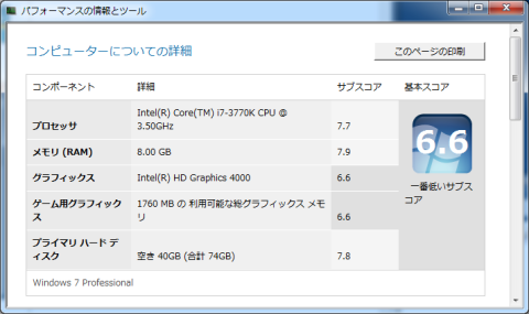 インデックススコア