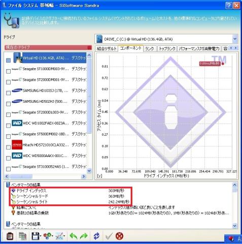 Hyper-V上のXPで実行