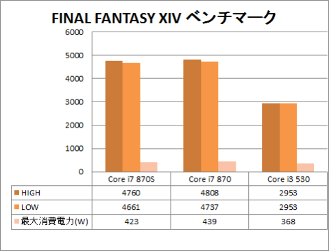 VGAにはRADEON HD5970を使用