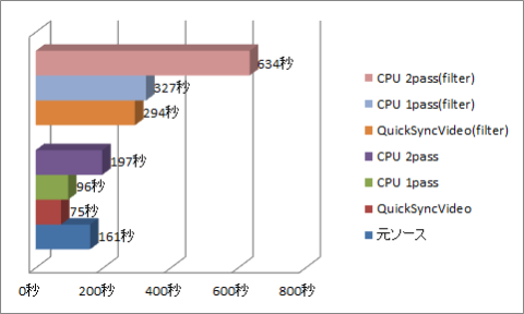 エンコードテスト