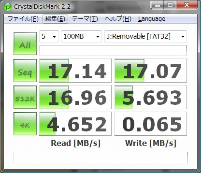 ベンチマーク結果