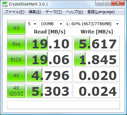 Team Fusionベンチマーク結果