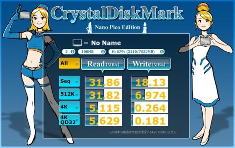 ベンチマーク結果