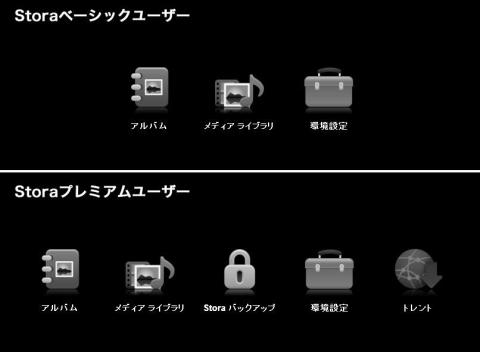 Storaプレミアム