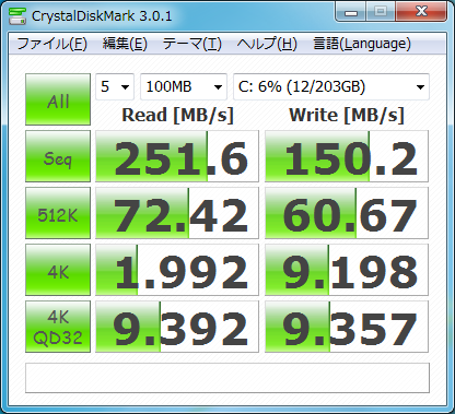 Crystal Disk Mark RAID0