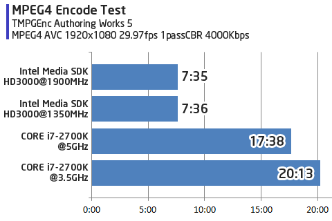 エンコード所要時間