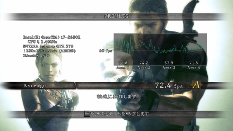 3D Enable時のベンチマークスコア