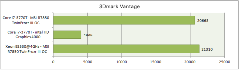 3Dmark Vantage