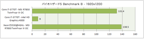 バイオハザード5