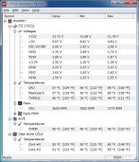 OCCT後のHardwareMonitor読み