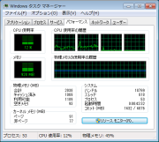 NetbookSDモードCPU使用率