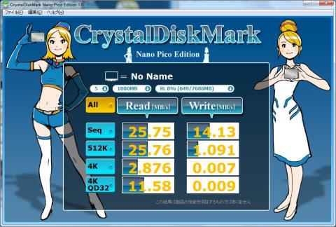 ベンチマーク-MUSE DIGITAL 8GB USBフラッシュメモリ