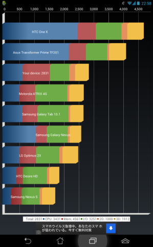 上から3番めの棒グラフ