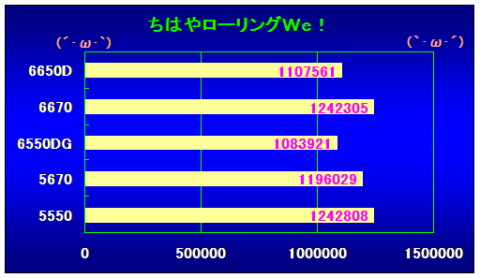 ちはやローリングWe!